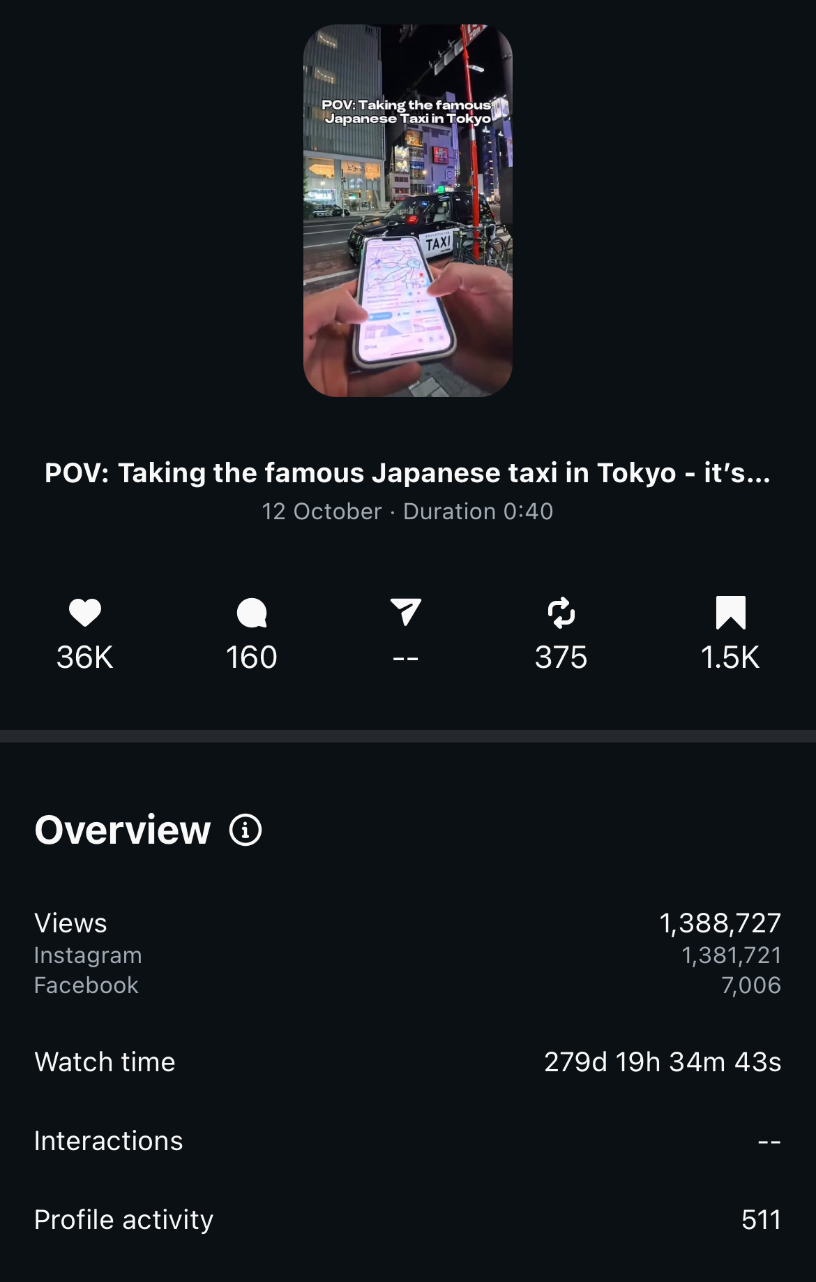 Instagram 1.3M views