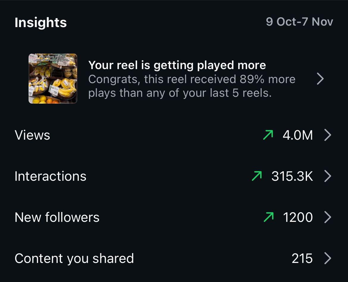 Instagram 30 days engagement